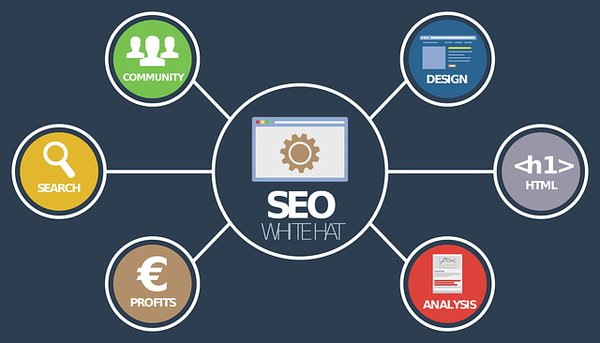 Stratégies d'e-marketing efficaces pour booster votre présence sur les réseaux sociaux